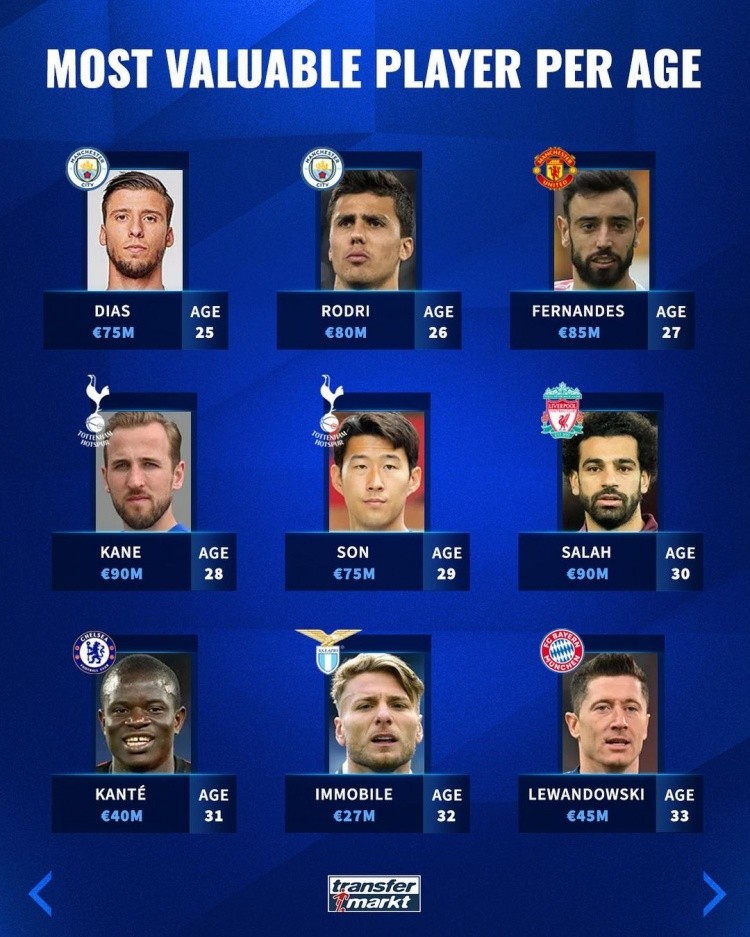 的重要元素 的重要元素