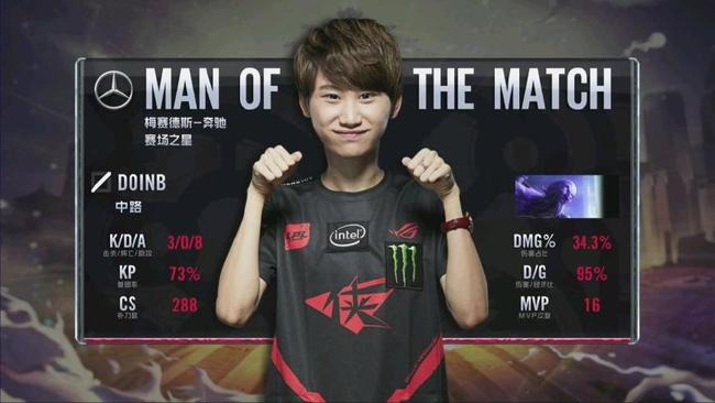 次中他们获 次中他们获